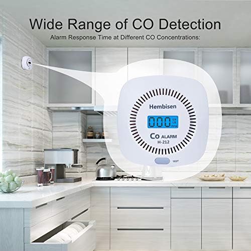 Detektori ugljičnog monoksida-Monitor detektora alarma na baterije s digitalnim zaslonom za kućnu kuhinju, restoran, hotelski