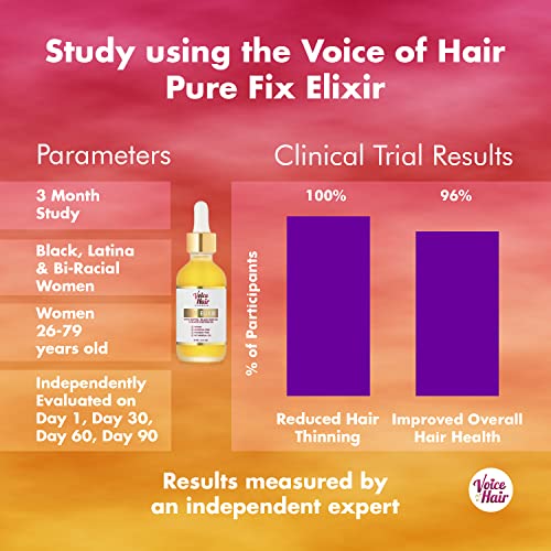Eliksir-serum s uljem za rast kose-6 u 1 klinički dokazano ulje za kosu i vlasište formulirano za održavanje duže, jače i
