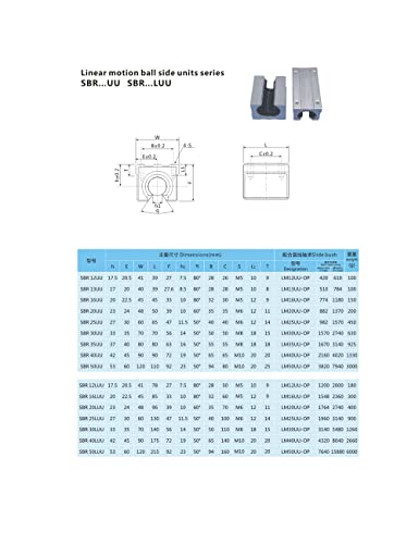 CNC dijelovi set SFU1605 RM1605 150 mm 5,91in +2 SBR16 150 mm Rail 4 SBR16UU Blok + BK12 BF12 Krajnji nosači + DSG16 Kućište