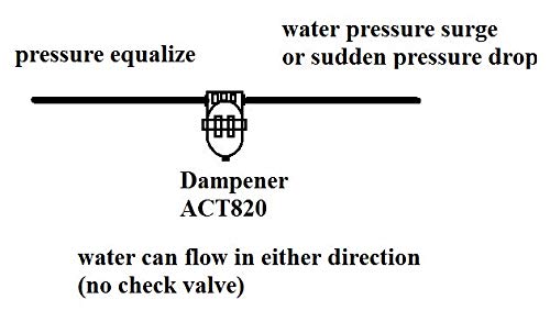 Aquatec pulsacija prigušivača akumulatora tlaka za potražnju pumpe za isporuku i maglu aeroponike potisne pumpe. Prigušuje