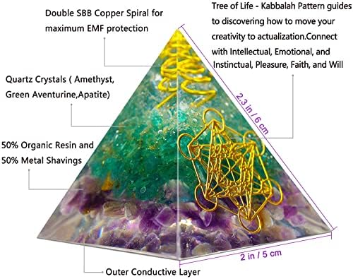 7pcs Orgone Piramidalni setovi za reducig medijacije za iscjeljivanje stresa Privucite bogatstvo sretno- Uključuje zaštitni