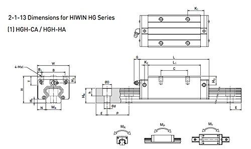 Прецизионная linearnih vodilica FBT Linearnih vodilica BRH30 LG30 L1500 mm s кареткой lienar Može biti zamijenjen HIWIN