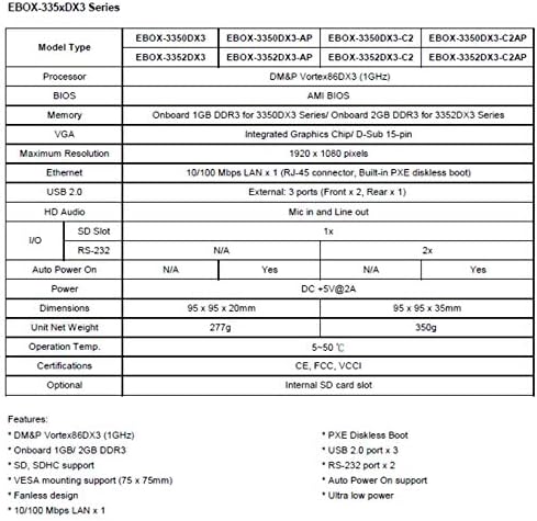 EBOX-335xDX3-Dual-core SoC onobard Vortex86DX3 serije RCA i 1 GB / 2 GB DDR3 ram-a, opremljen sa utorom za Micro SD, priključcima